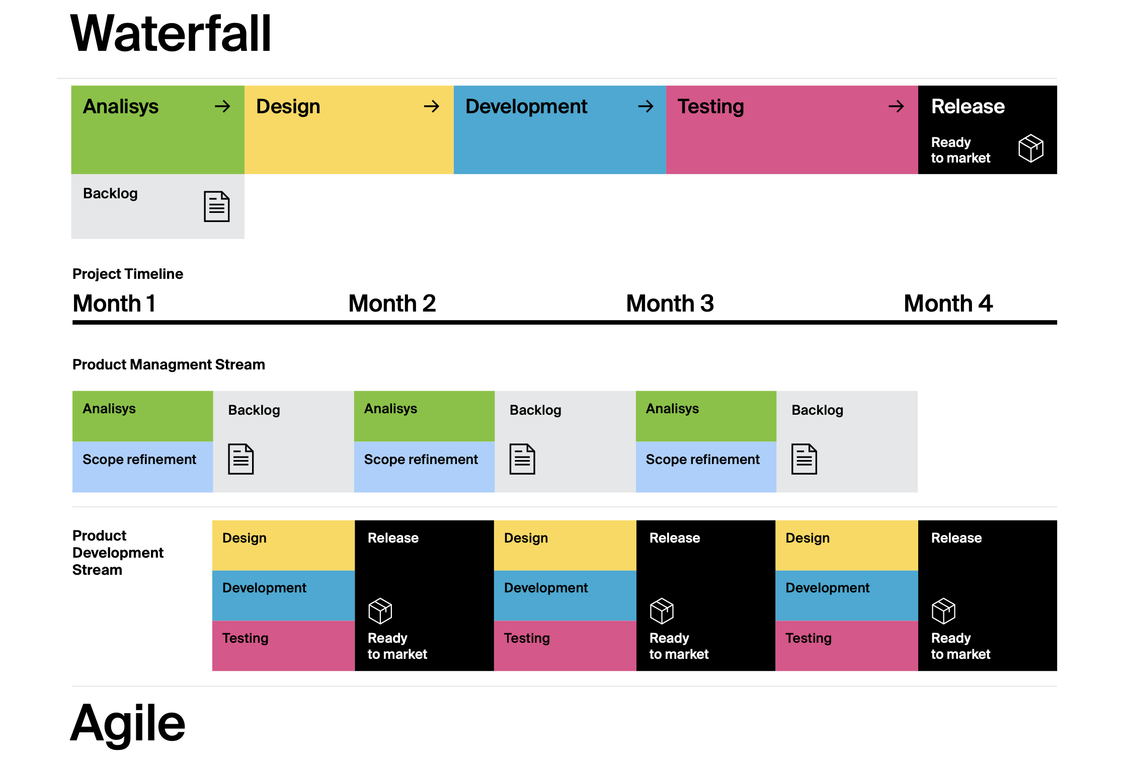 Waterfall vs. Agile: How to Choose the Right Approach — ITRex