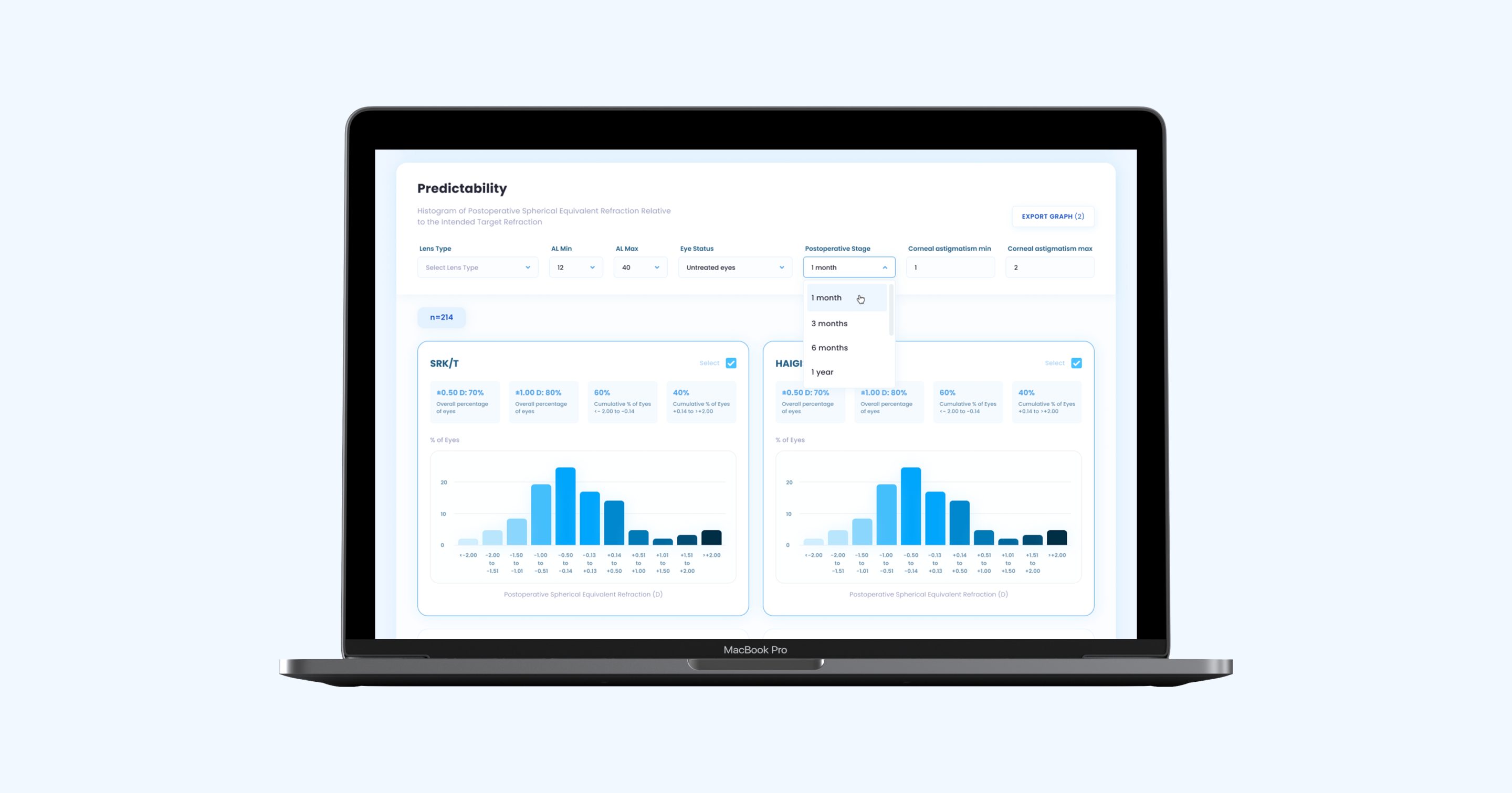 ML-powered Web Platform for Running Eye Lens Power Calculations— ITRex