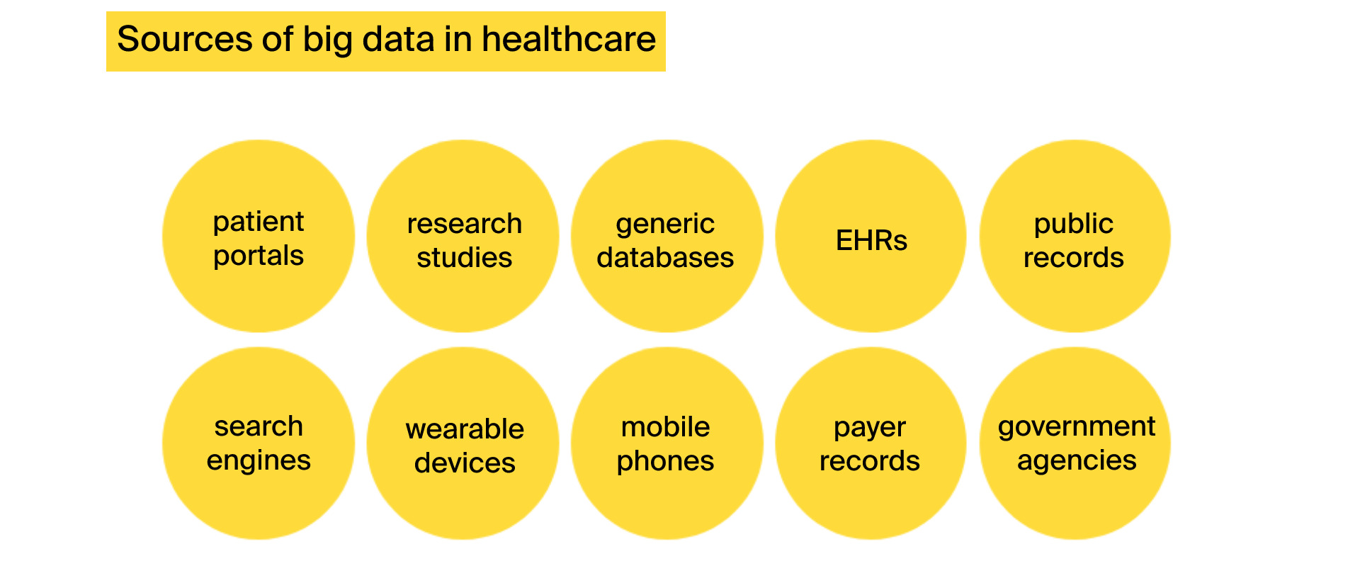 sources of big data in healthcare