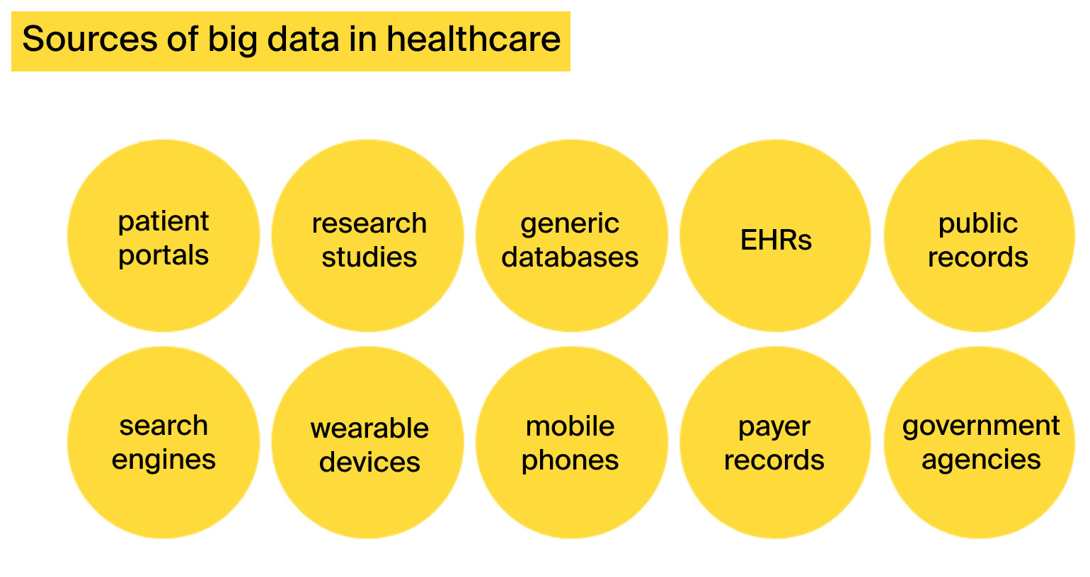 Big Data in Healthcare: Examples, Problems, and Benefits — ITRex