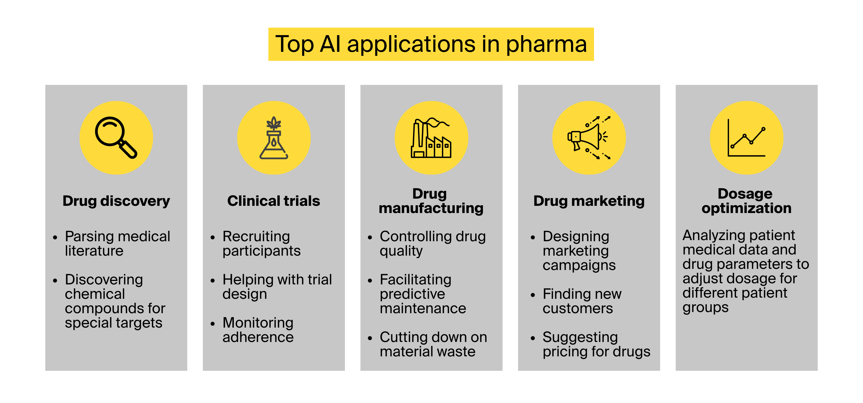 Why Use AI In Pharma And How To Get It Right — ITRex