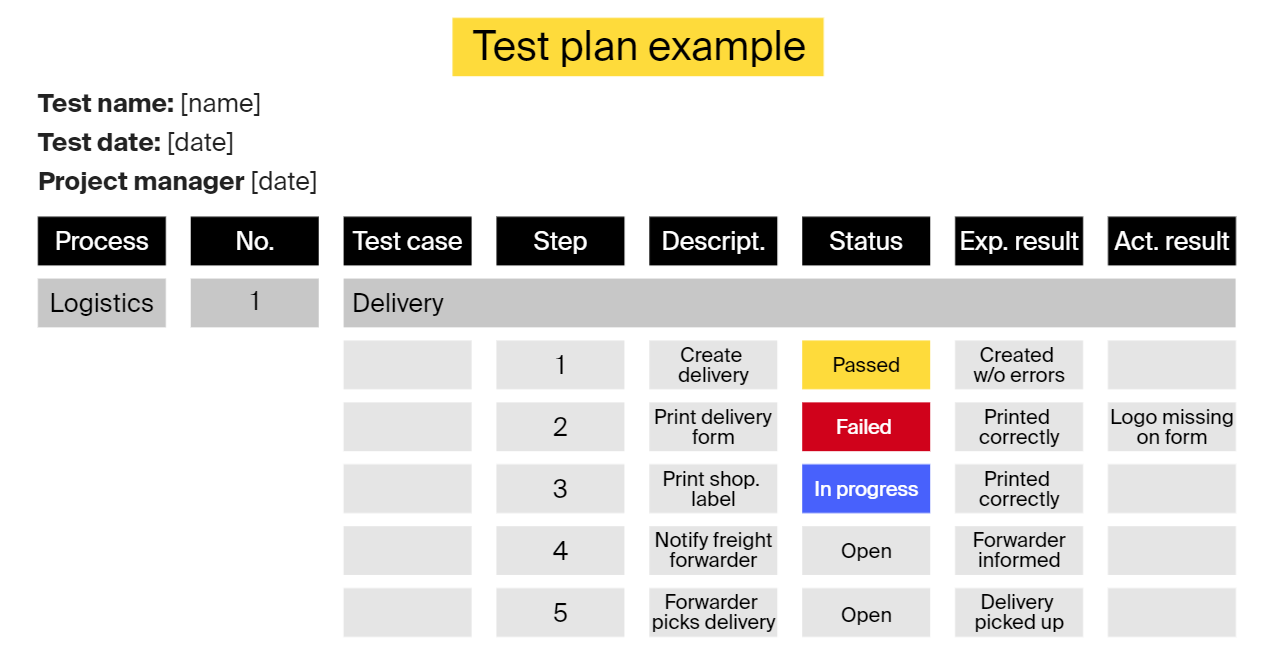 QA documentation