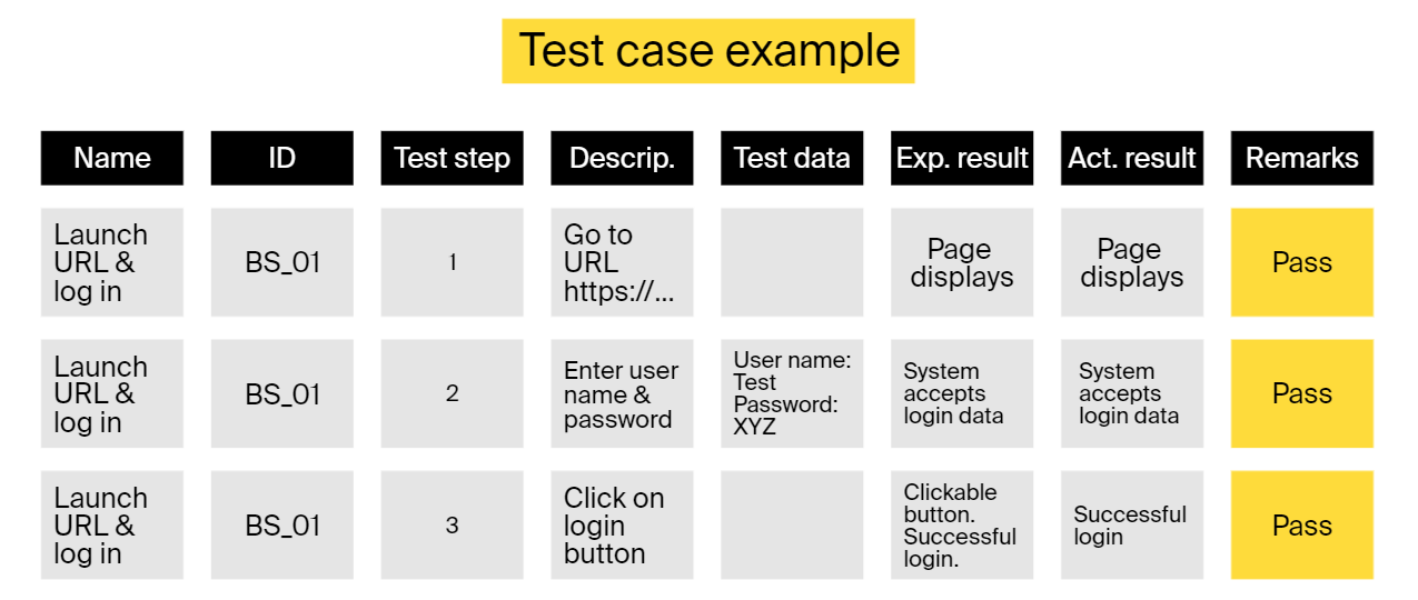 QA documentation