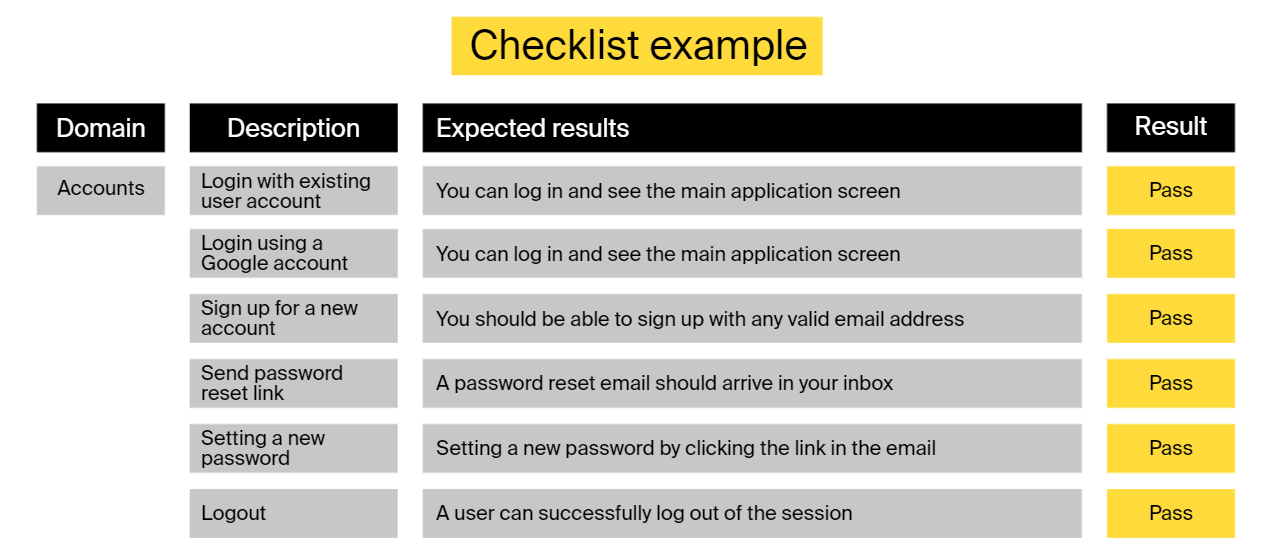 QA-documentation