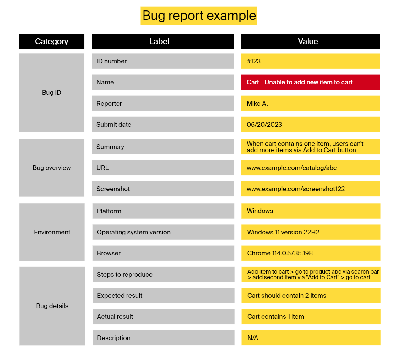 testing documentation