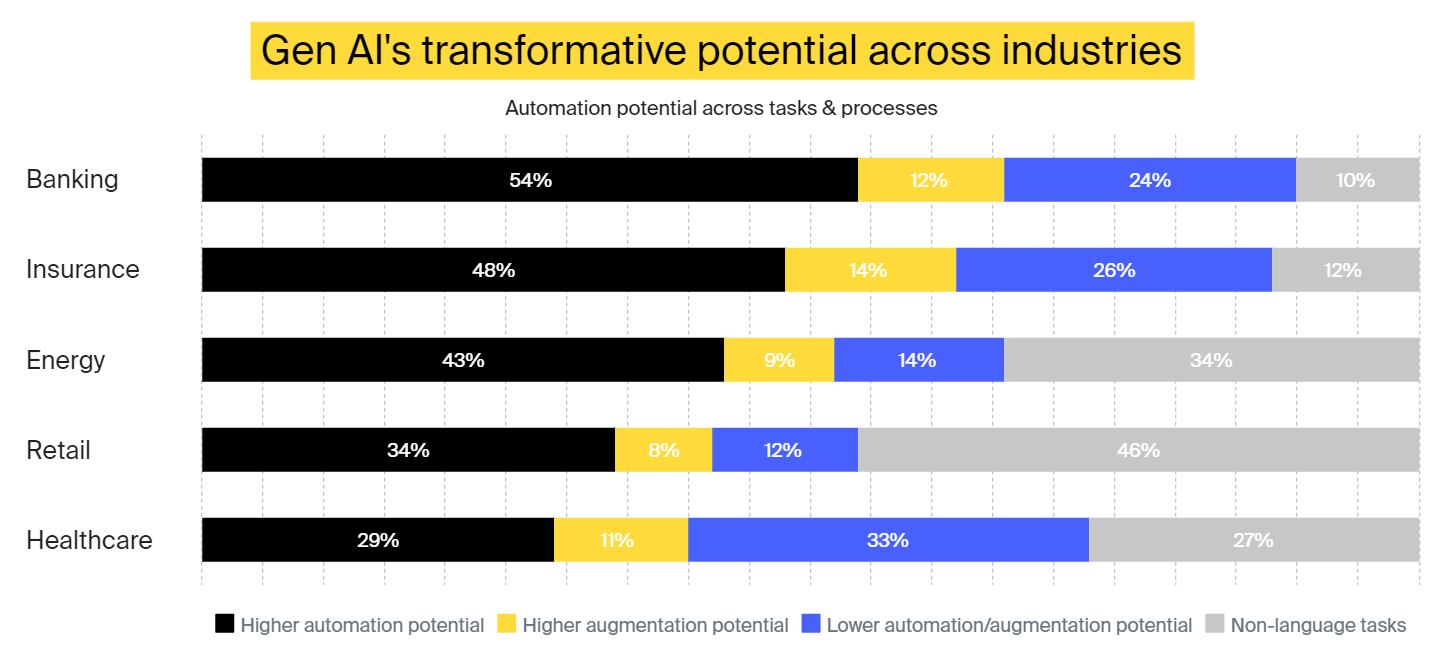 Generative AI In Business: Top 5 Use Cases [Free EBook] — ITRex