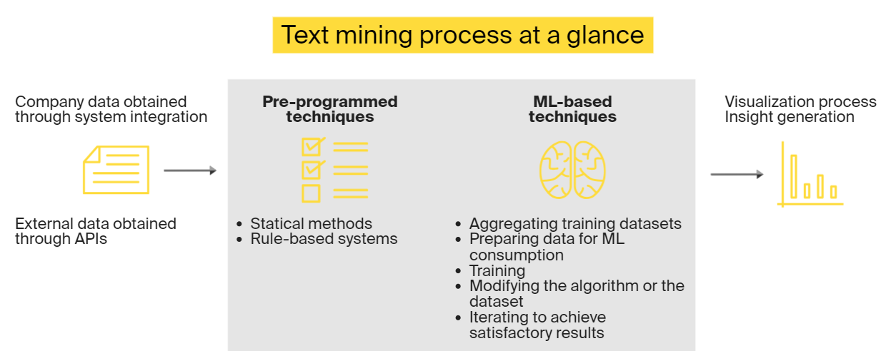 thesis on text mining