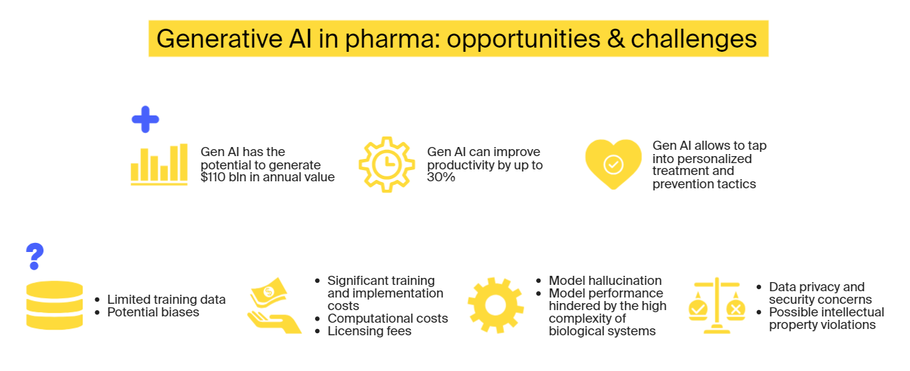 Generative AI In Pharma: Assessing The Impact — ITRex